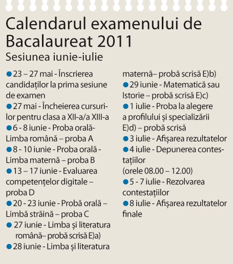 calendar examen bacalaureat 2011
