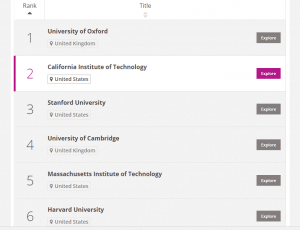Top Universitati