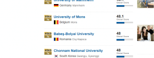 Top 1000 US News cele mai bune universitati din lume